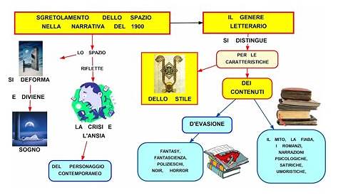 Mappa Concettuale Schema