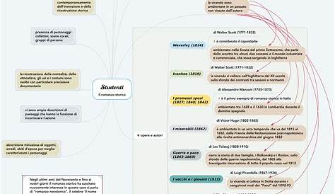 Mappe per la Scuola - RACCONTO STORICO