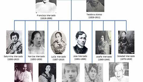 Si Dr Jose Rizal Ay Ang Pangunahing Propagandista Sa Kaniyang Mga