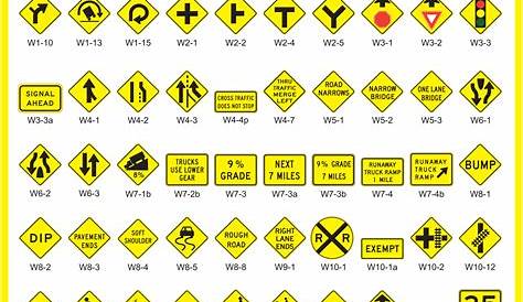Road Sign Clipart Traffic Signs Svg Bundle Traffic Signs Road Sign SVG