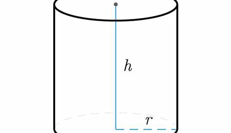 Superficie del cilindro: tutte le formule con esempi svolti