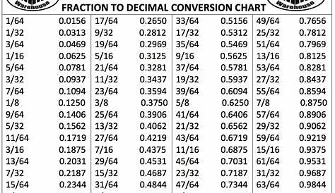 Printable Fraction To Decimal Conversion Chart - Printable Templates