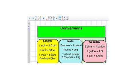 Metric and Imperial Conversion Charts and Tables | Education info