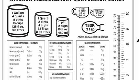 Imperial And Metric Conversion Chart