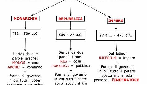 Linea tempo impero romano - Risorse per l'insegnamento