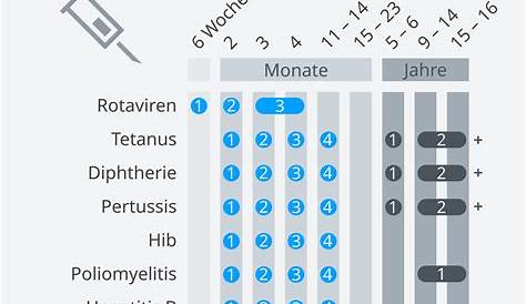 IVF-Saar - Allgemein