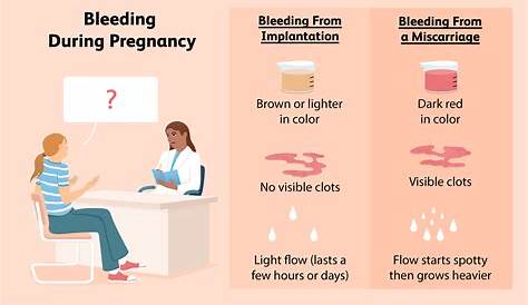 Implantation bleeding Causes & symptoms Fertility2Family Australia