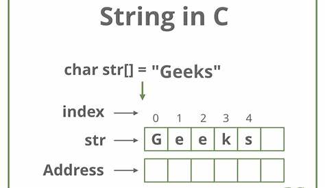 Funções de String em C++ - YouTube