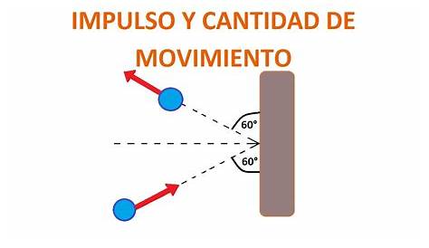 Impulso y Cantidad de Movimiento - YouTube