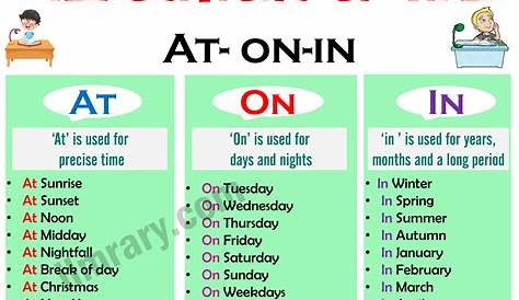 Types of Charts in Technical Analysis Line, Bar and Candlestick Charts