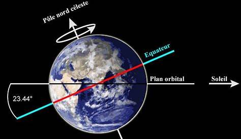 Le solstice, une histoire d'inclinaison qui change tout | Slate.fr