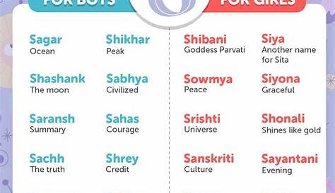Most Popular Hindu Boy Names 2019 Top 100 Boy Names In India In 2019