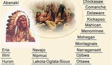 Alphabetical List Of Indian Tribes / Indian Reservations In America — A