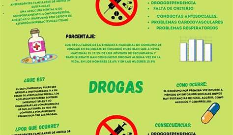 infografia de las drogas en español - Búsqueda de Google | Fun science