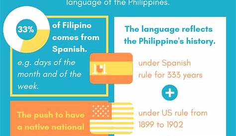Wikang Filipino Infographic