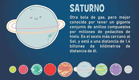 Saturno | Caracteristicas de los planetas, Posters de ciencias