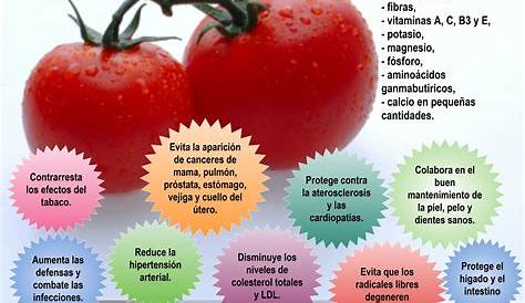 Beneficios del tomate | Frutas y verduras, Tomate, Alimentos