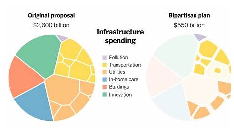 What's Next for the Infrastructure Bill in 2022?