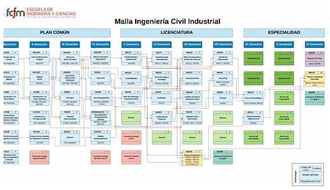 Ingeniería Civil - Universidad Católica del Maule