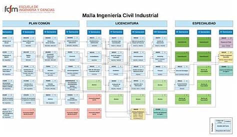 Malla Curricular De Ingenieria Civil De La Uni - Ingenieria Blog