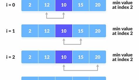 Insertion Sort Example Step By Step Animation Algorithm