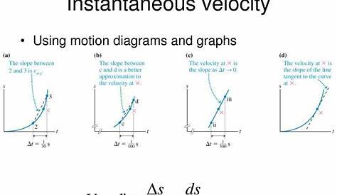 Instantaneous Speed Graph Velocity Read Physics Ck 12 Foundation