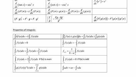 Integral Calculus Tutorial Pdf Calculator With N CULCAL