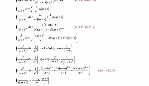 Integral Formulas For Trigonometric Functions Common Trig Derivatives And s Slidesharetrick