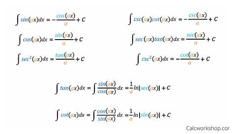 Integral Rules For Trig Functions Calc 2 onometric s Section 7.2.11 (Sine And