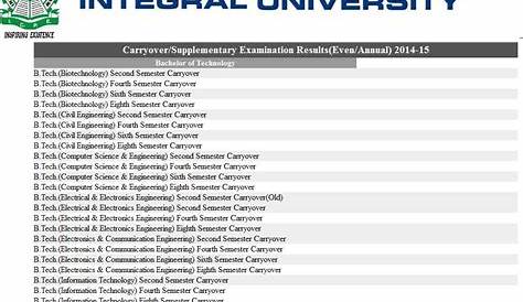 Integral University Result 2018 Even Semester Dibrugarh s BSc, BA, Odd