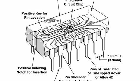 Integrated Circuit Diagram 555 IC Transistor Tester