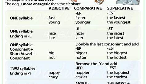 Comparative And Superlative ComparativeSuperlative Adjectives