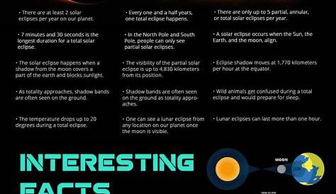 Interesting Facts About Eclipses Solar Will Not Always Happen On Earth Astronomy