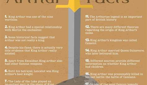 10 Interesting King Arthur Facts | My Interesting Facts