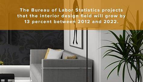 Interior Decor Degree: Enhance Your Design Skills And Expertise