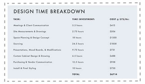 Interior Decorator Cost Per Hour