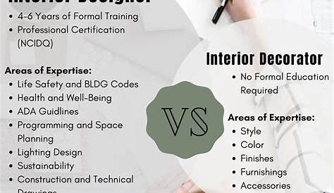 Interior Design Requirements