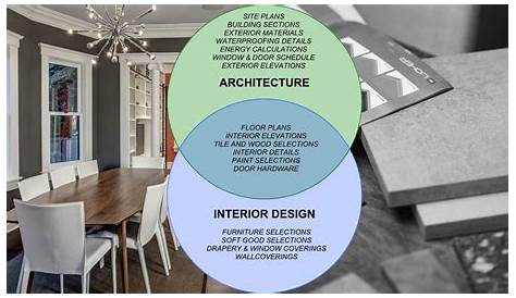 Architecture vs. Interior Design Board & Vellum