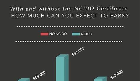 Interior Designer Vs Interior Decorator Salary