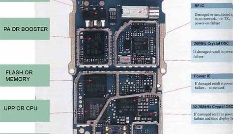 mobile phone circuit diagram Prepaid phones, Sony mobile phones