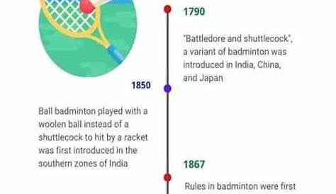 The History of Badminton - Badminton Passion