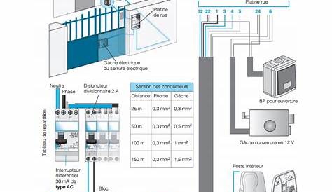 Interphone Legrand Schema