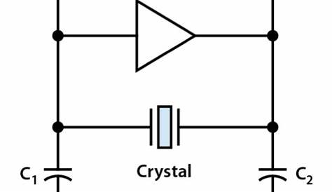 Inverter Oscillator Circuit 7. MOSFETs And CMOS — Elec2210 1.0 Documentation