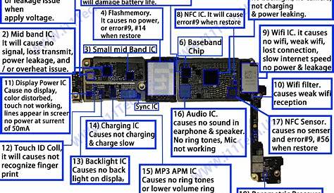 Iphone 5S Battery Circuit Diagram