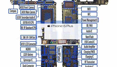 Iphone 6S Schematic Boardview