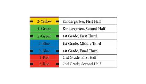Guided Reading Levels Chart