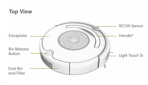 Irobot Roomba 675 Manual