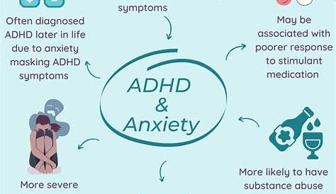ADHD vs Anxiety (Graphic)