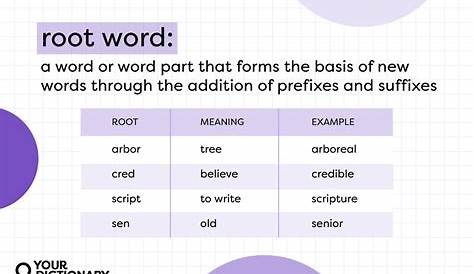 COMMON ROOT WORDS AND WORD ORIGINS