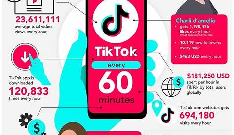 Instagram now MORE like TikTok! This new feature closes gap further